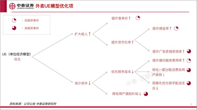 《互联网行业：本地生活行业专题研究，生活因你而火热-20220731-中泰证券-58页》 - 第8页预览图