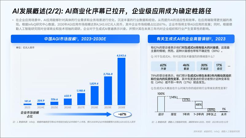 《2024年企业AI应用趋势洞察报告》 - 第6页预览图