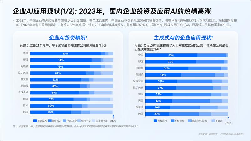 《2024年企业AI应用趋势洞察报告》 - 第7页预览图