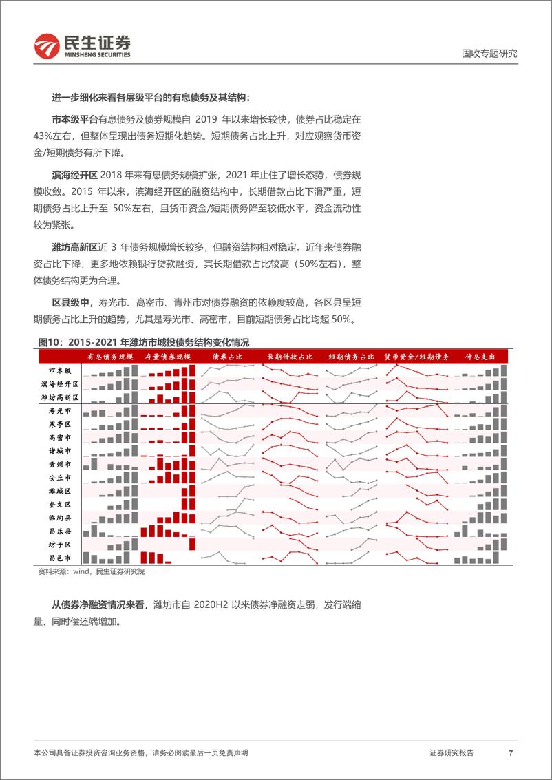 《城投随笔系列：潍坊，区域改善突破点在哪？-20221017-民生证券-16页》 - 第8页预览图