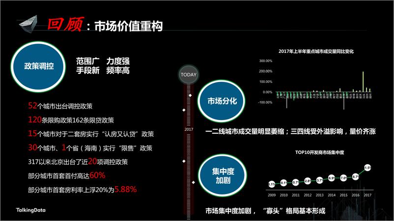 《【T112017-新消费分会场】持续变革的地产行业大数据征途》 - 第2页预览图