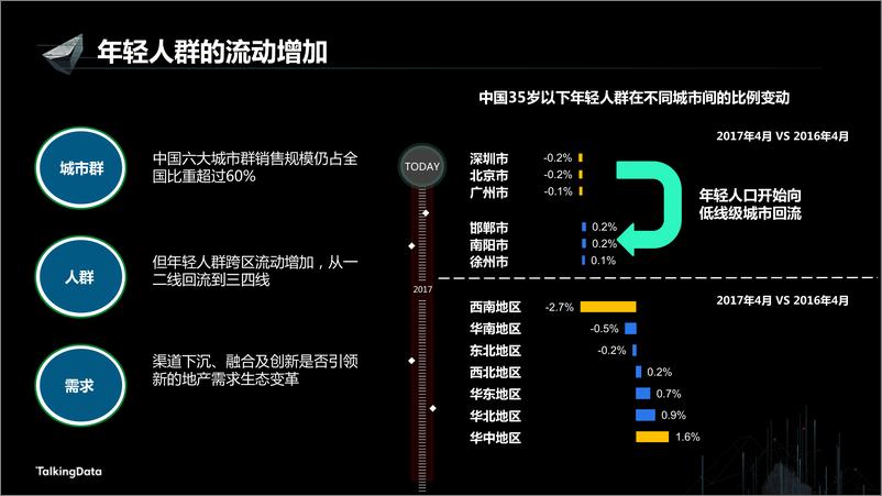 《【T112017-新消费分会场】持续变革的地产行业大数据征途》 - 第3页预览图