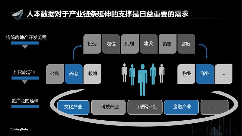 《【T112017-新消费分会场】持续变革的地产行业大数据征途》 - 第6页预览图