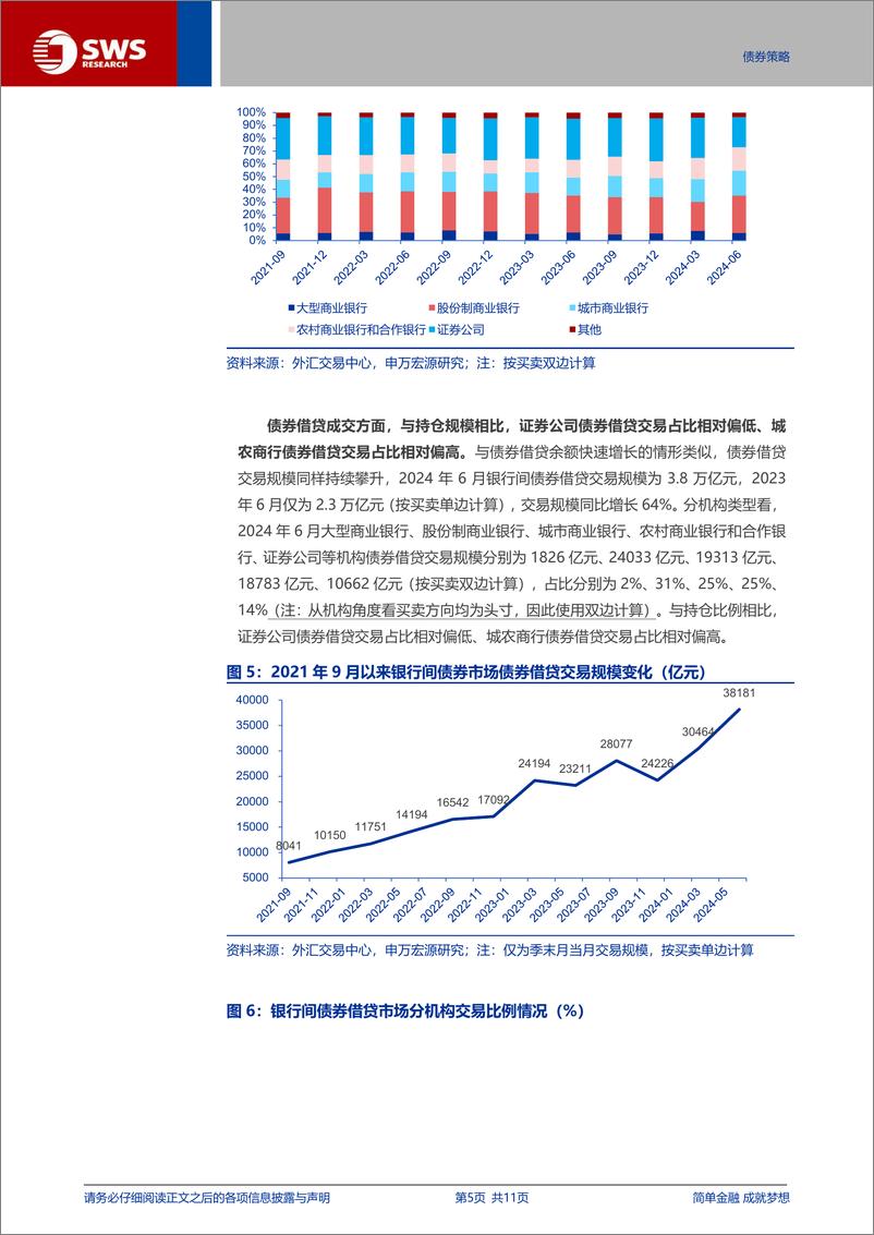 《债券衍生品系列报告之三：债券借贷扩容，不止于做空-240726-申万宏源-11页》 - 第5页预览图