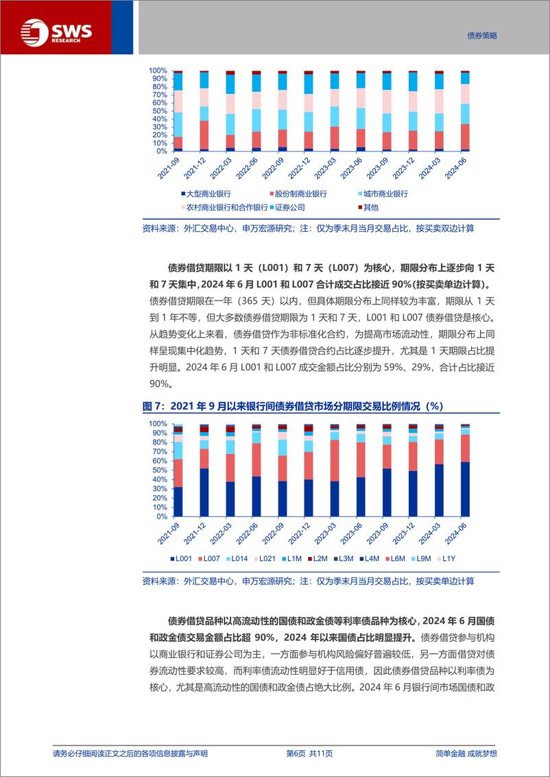 《债券衍生品系列报告之三：债券借贷扩容，不止于做空-240726-申万宏源-11页》 - 第6页预览图