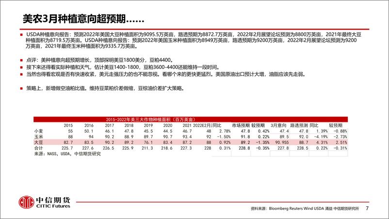 《豆粕行情分析及交易风险管理-20220413-中信期货-57页》 - 第6页预览图