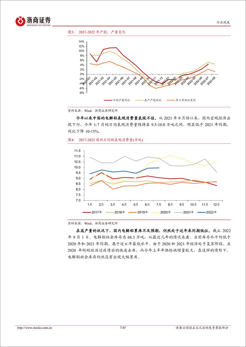 《浙商证券：有色金属行业深度报告：电解铝：受益全球能源危机，供需边际向好》 - 第7页预览图