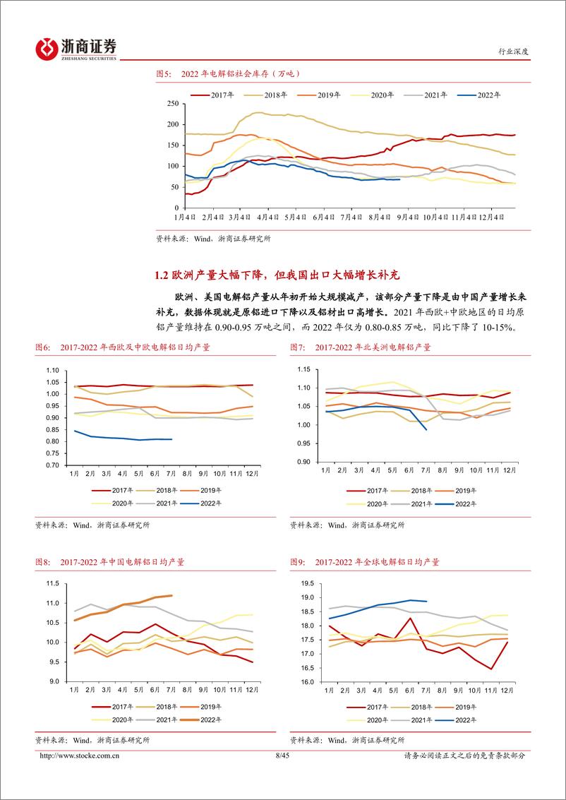 《浙商证券：有色金属行业深度报告：电解铝：受益全球能源危机，供需边际向好》 - 第8页预览图