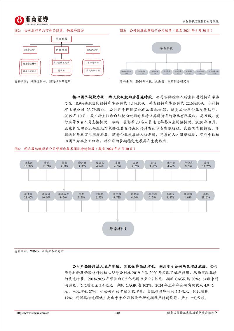 《华秦科技(688281)深度报告：中高温隐身龙头企业，布局航发全产业链-240924-浙商证券-40页》 - 第7页预览图