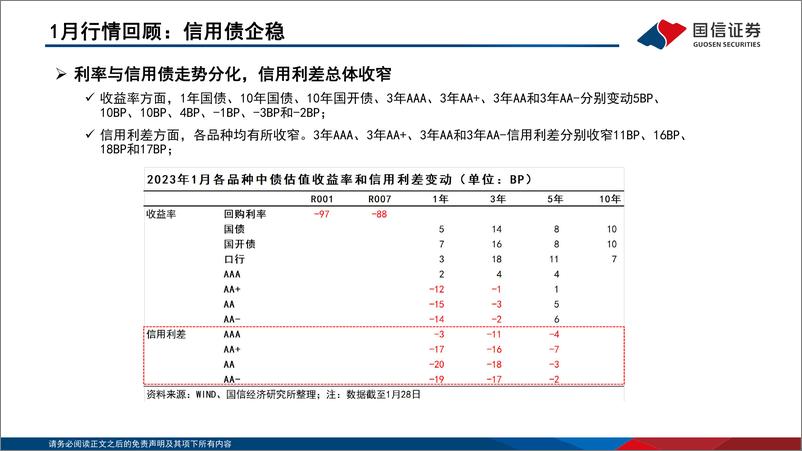 《固定收益2023年第二期：债海观潮，大势研判，经济活动修复，利率上行压力增加-20230130-国信证券-48页》 - 第6页预览图