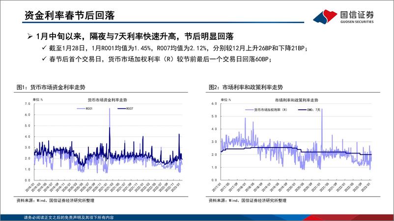 《固定收益2023年第二期：债海观潮，大势研判，经济活动修复，利率上行压力增加-20230130-国信证券-48页》 - 第7页预览图