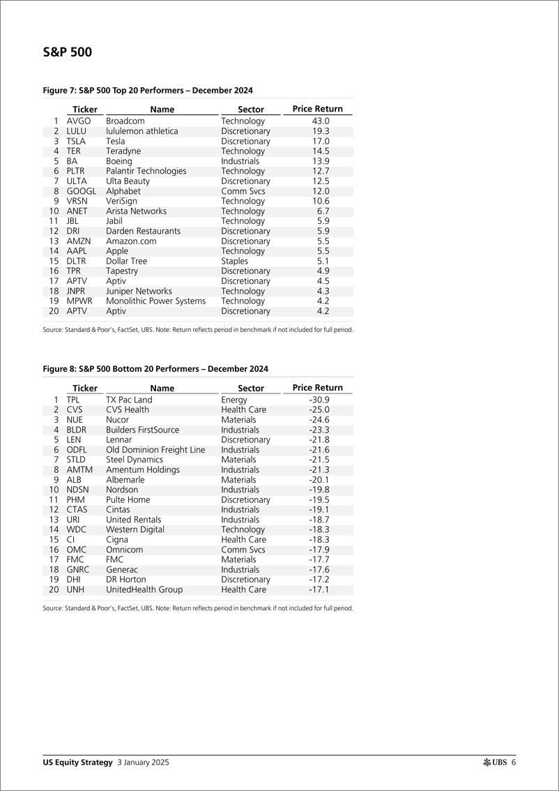 《UBS Equities-US Equity Strategy _U.S. Return Decomposition - January 2025...-112585890》 - 第6页预览图