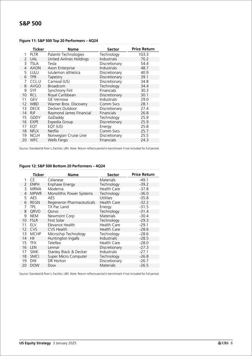 《UBS Equities-US Equity Strategy _U.S. Return Decomposition - January 2025...-112585890》 - 第8页预览图