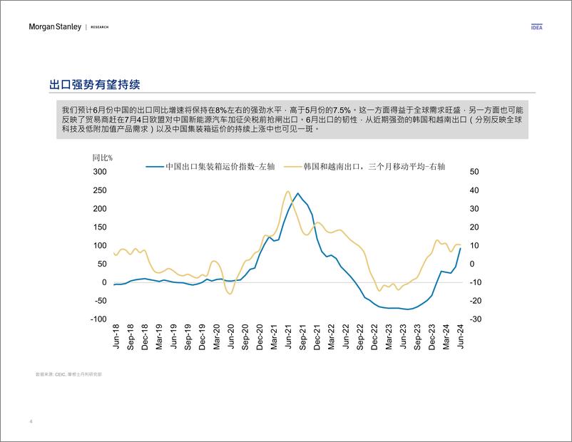 《Morgan Stanley Fixed-China Economics 中国经济研究 多空之辩：迷茫时分-109096275》 - 第4页预览图