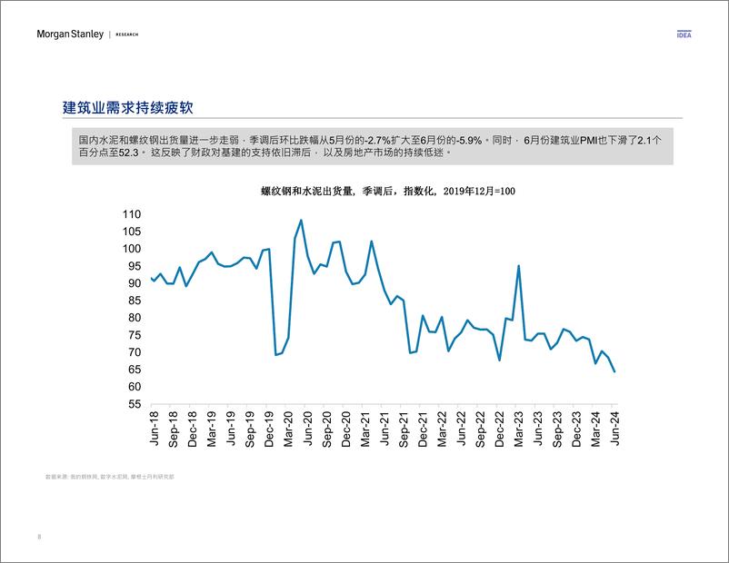 《Morgan Stanley Fixed-China Economics 中国经济研究 多空之辩：迷茫时分-109096275》 - 第8页预览图