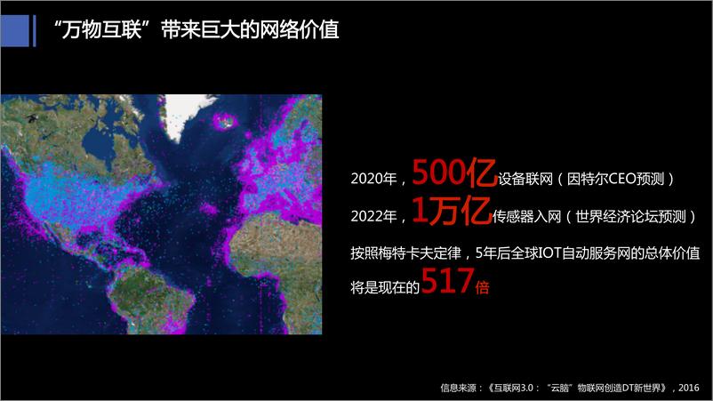 《智联未来 云脑升维 23张PPT看透未来15年会发生什么（3）》 - 第6页预览图