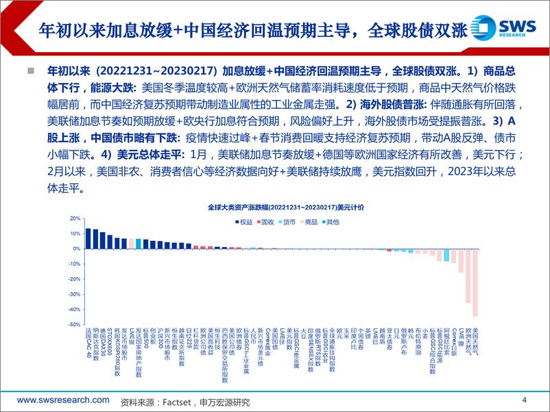 《2023年春季全球资产配置投资策略：控制久期，静待出清-20230223-申万宏源-84页》 - 第5页预览图