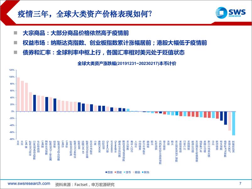 《2023年春季全球资产配置投资策略：控制久期，静待出清-20230223-申万宏源-84页》 - 第8页预览图