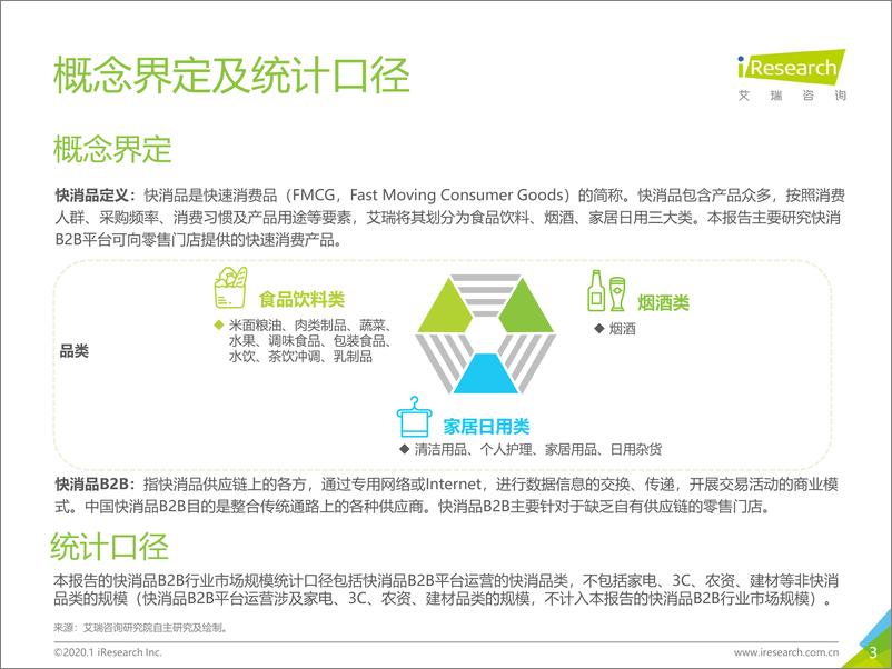 《2020年中国快消品B2B行业研究报告》 - 第3页预览图