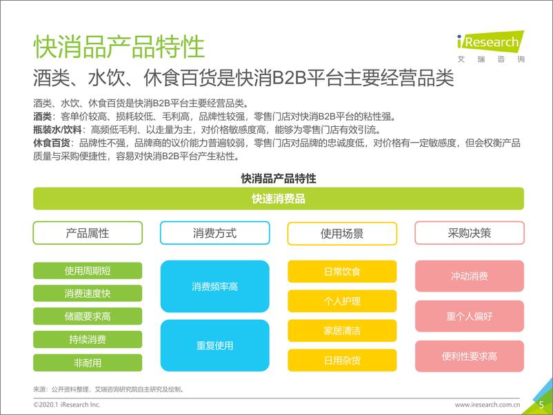 《2020年中国快消品B2B行业研究报告》 - 第5页预览图