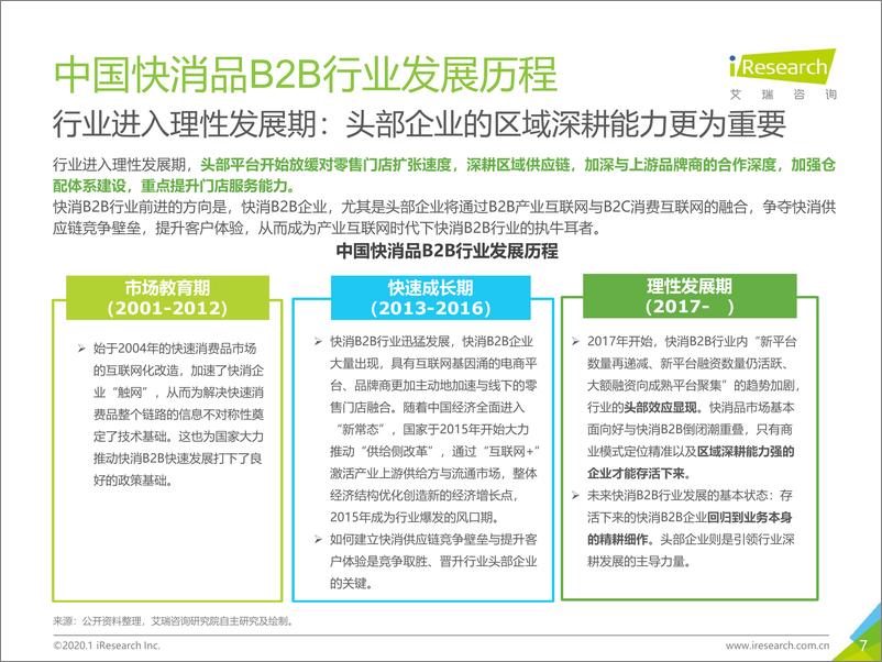 《2020年中国快消品B2B行业研究报告》 - 第7页预览图