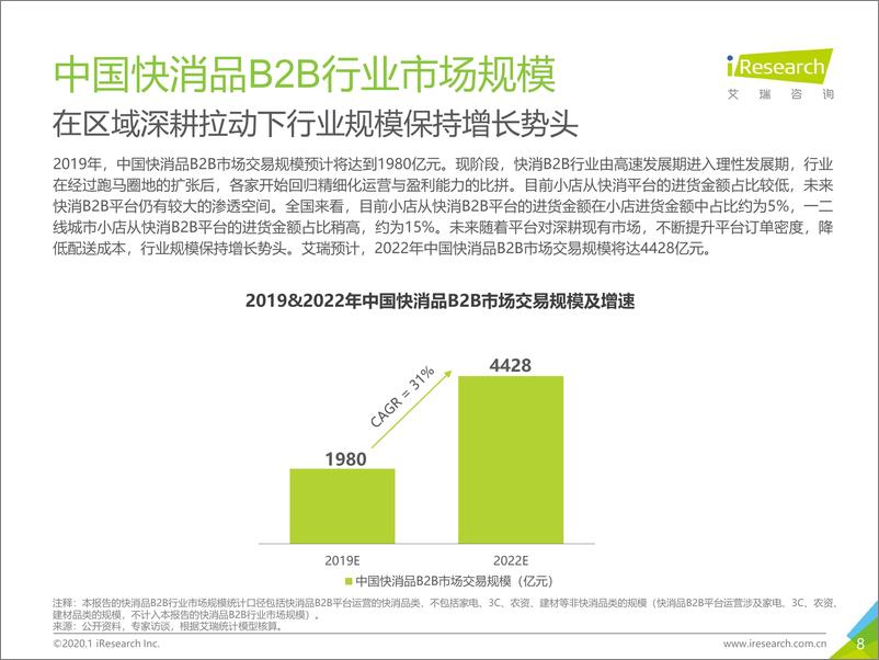 《2020年中国快消品B2B行业研究报告》 - 第8页预览图