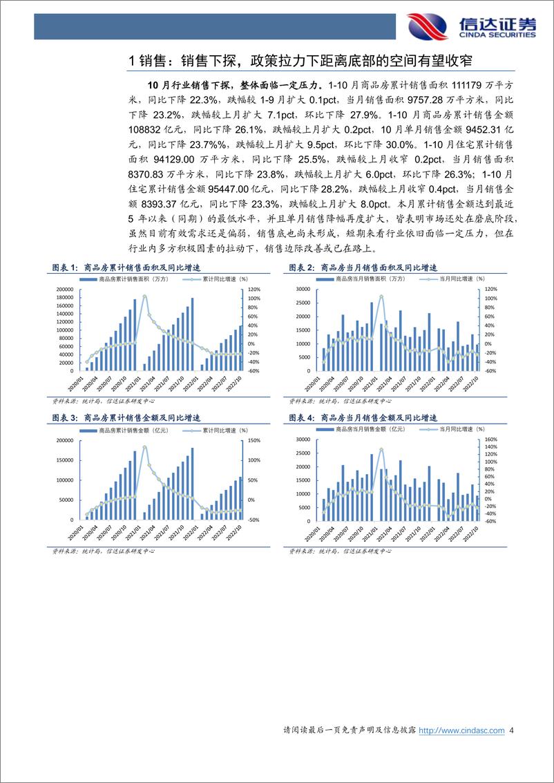 《2022年10月统计局房地产行业数据点评：销售下探投资承压，政策拨云曙光将至-20221130-信达证券-16页》 - 第5页预览图