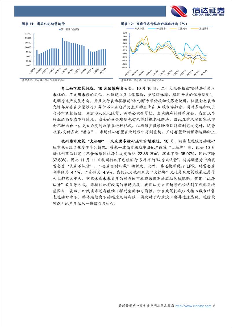 《2022年10月统计局房地产行业数据点评：销售下探投资承压，政策拨云曙光将至-20221130-信达证券-16页》 - 第7页预览图