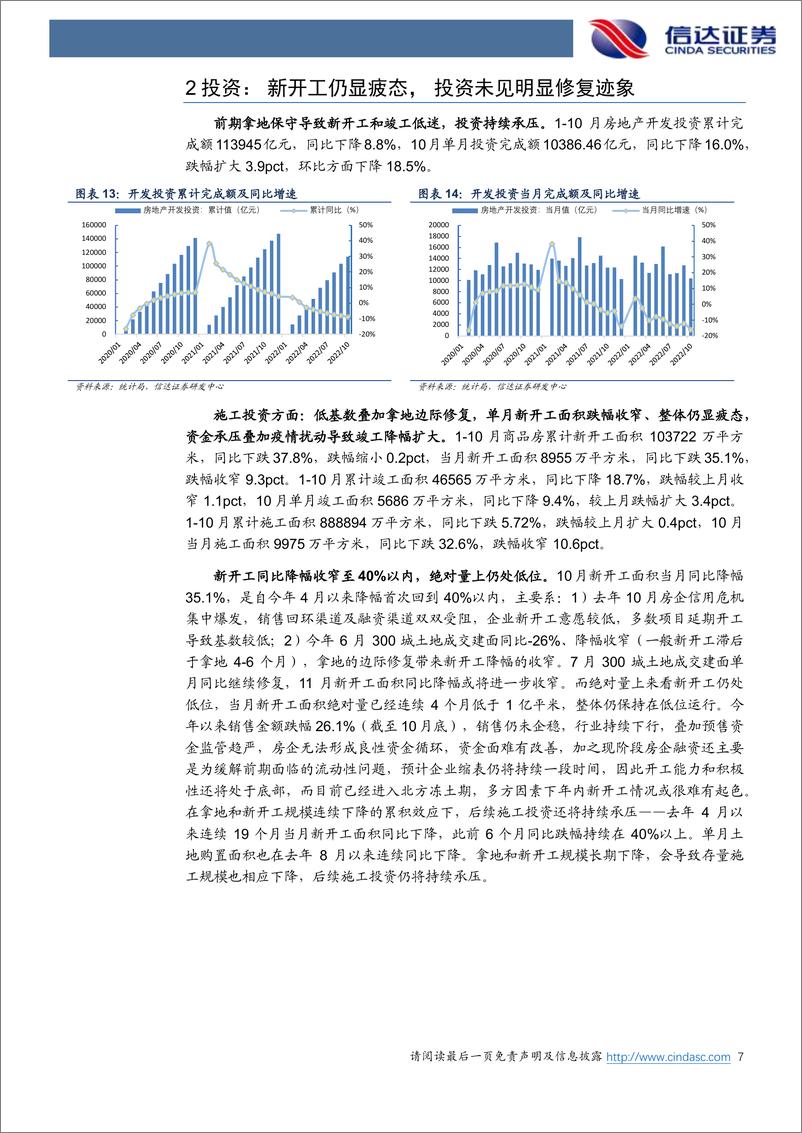 《2022年10月统计局房地产行业数据点评：销售下探投资承压，政策拨云曙光将至-20221130-信达证券-16页》 - 第8页预览图