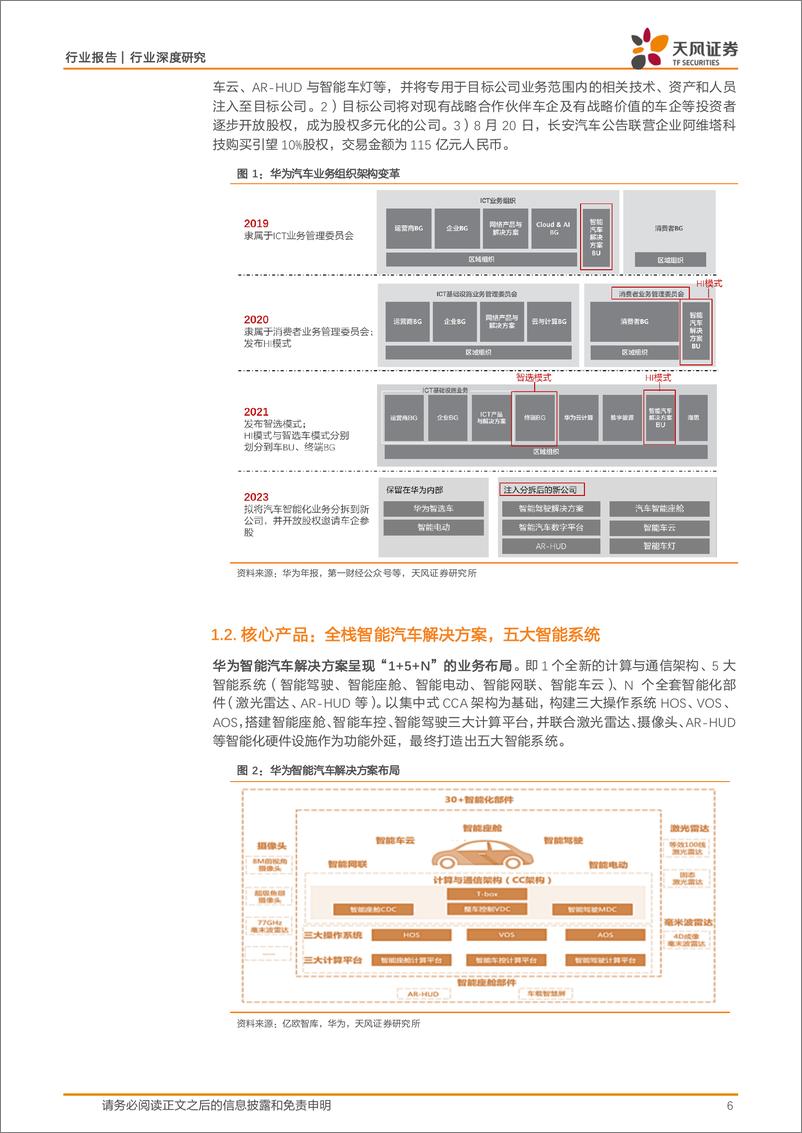 《天风证券-乘用车行业深度研究_华为智选车_渠道 技术赋能_强产品周期有望持续》 - 第6页预览图