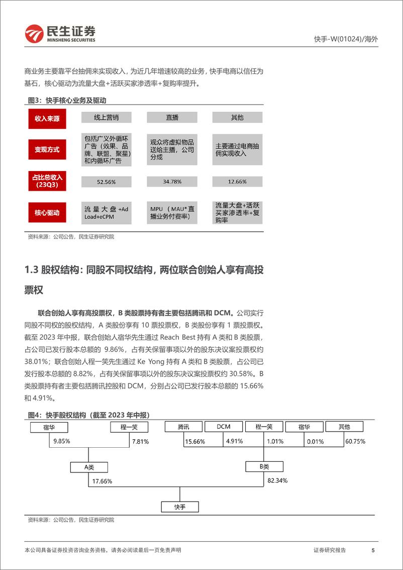 《快手深度报告：电商+广告业务高增长驱动，盈利能力持续向好-民生证券》 - 第5页预览图