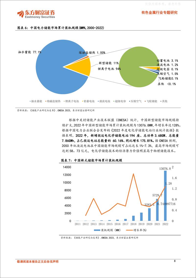 《东方财富证券-有色金属行业专题研究：未来焦点，钒液流电池储能风潮兴涌-230419》 - 第8页预览图