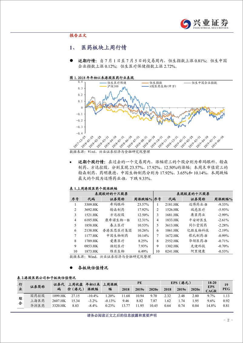 《海外医药行业板块周报：从医保统计公报数据看行业消费人群及资金分布-20190709-兴业证券-11页》 - 第3页预览图