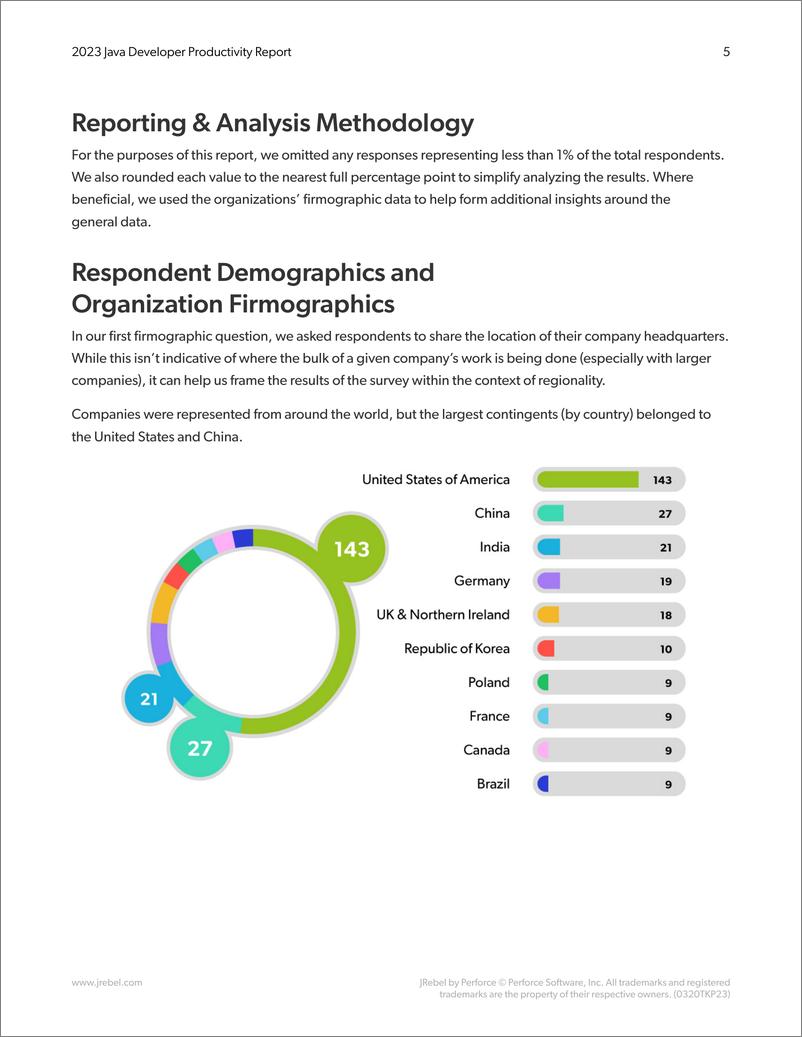 《2023年Java开发者生产力报告（英）-27页》 - 第6页预览图