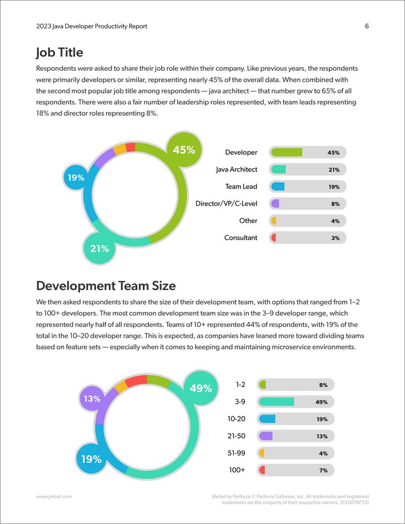 《2023年Java开发者生产力报告（英）-27页》 - 第7页预览图