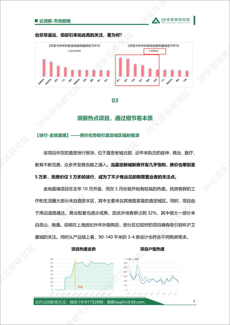 《上海外环外限购放开，哪些板块将成为领头羊？-8页》 - 第3页预览图