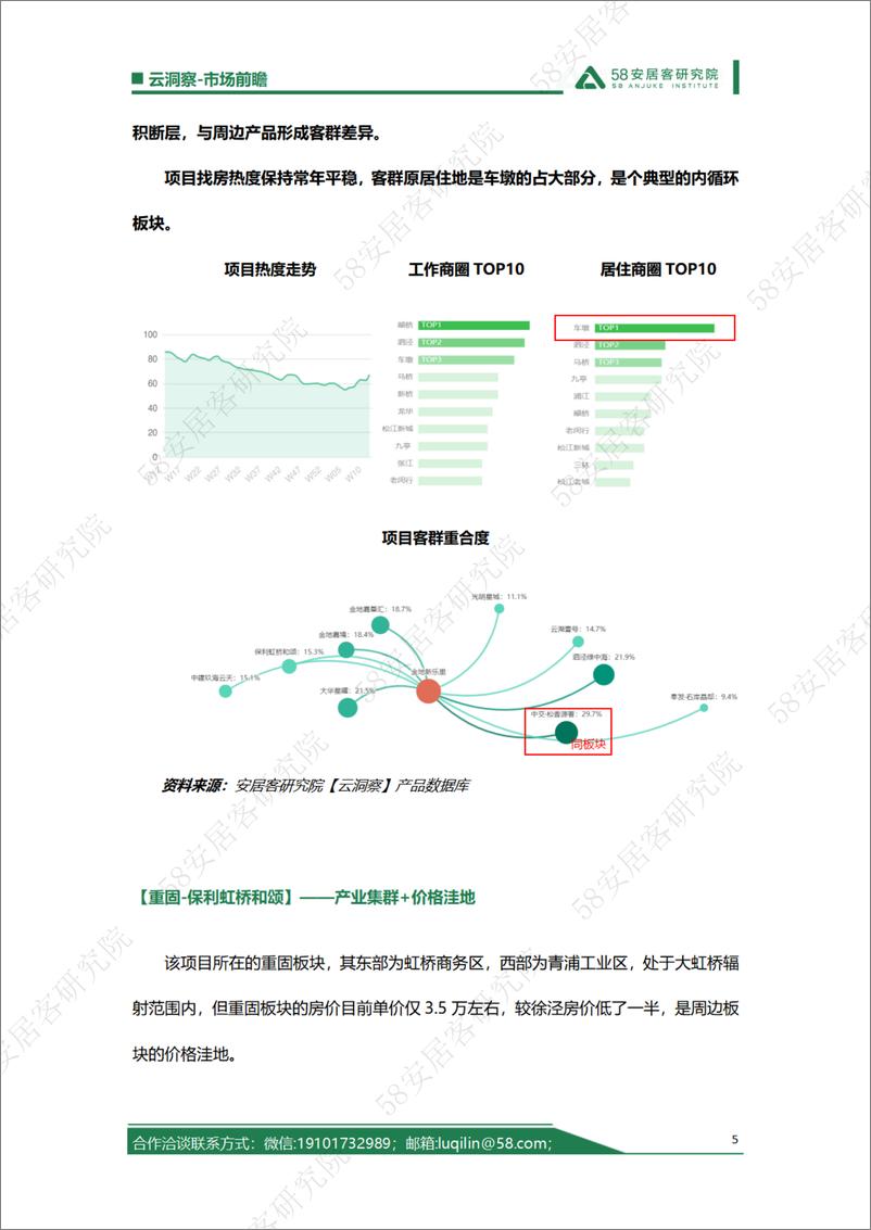 《上海外环外限购放开，哪些板块将成为领头羊？-8页》 - 第5页预览图