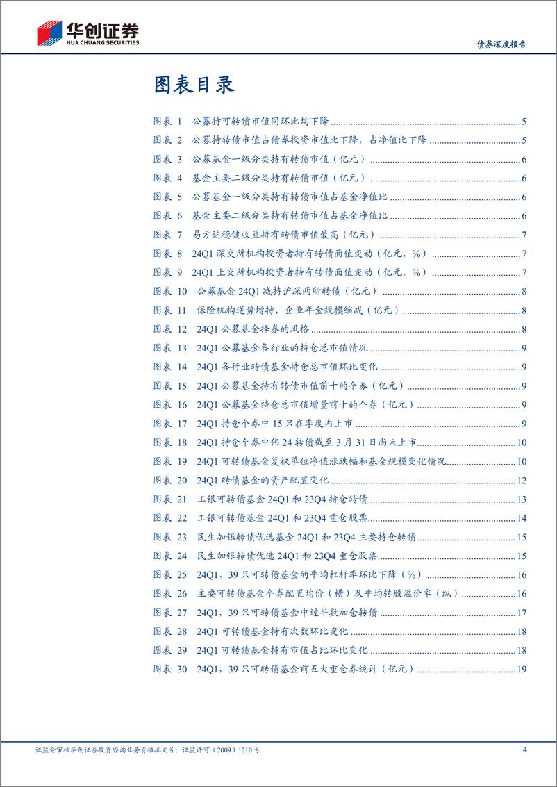 《【债券深度报告】24Q1公募基金可转债持仓点评：转债仓位高位回调，市场供需有所弱化-240429-华创证券-22页》 - 第4页预览图