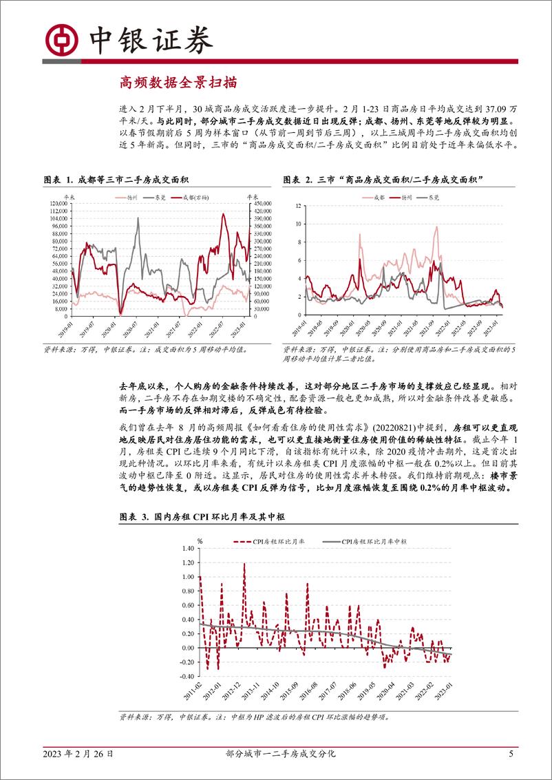 《高频数据扫描：部分城市一二手房成交分化-20230226-中银国际-23页》 - 第6页预览图