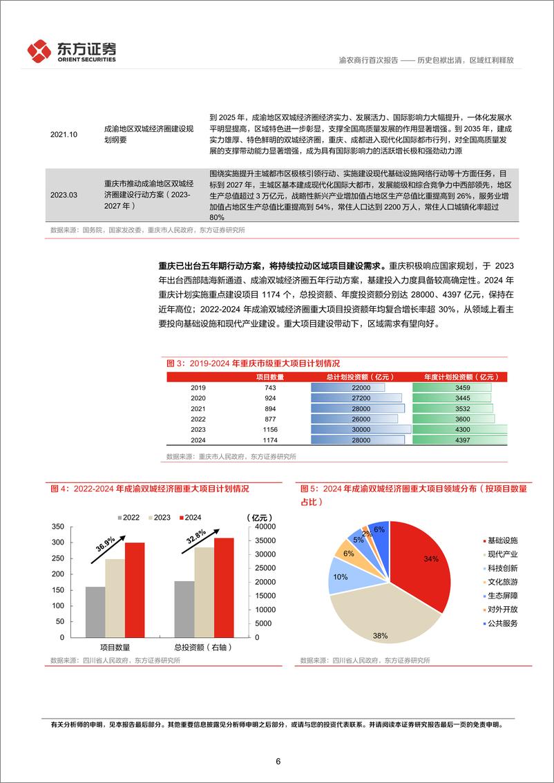 《渝农商行-601077.SH-渝农商行首次覆盖报告：历史包袱出清，区域红利释放-20240412-东方证券-31页》 - 第5页预览图