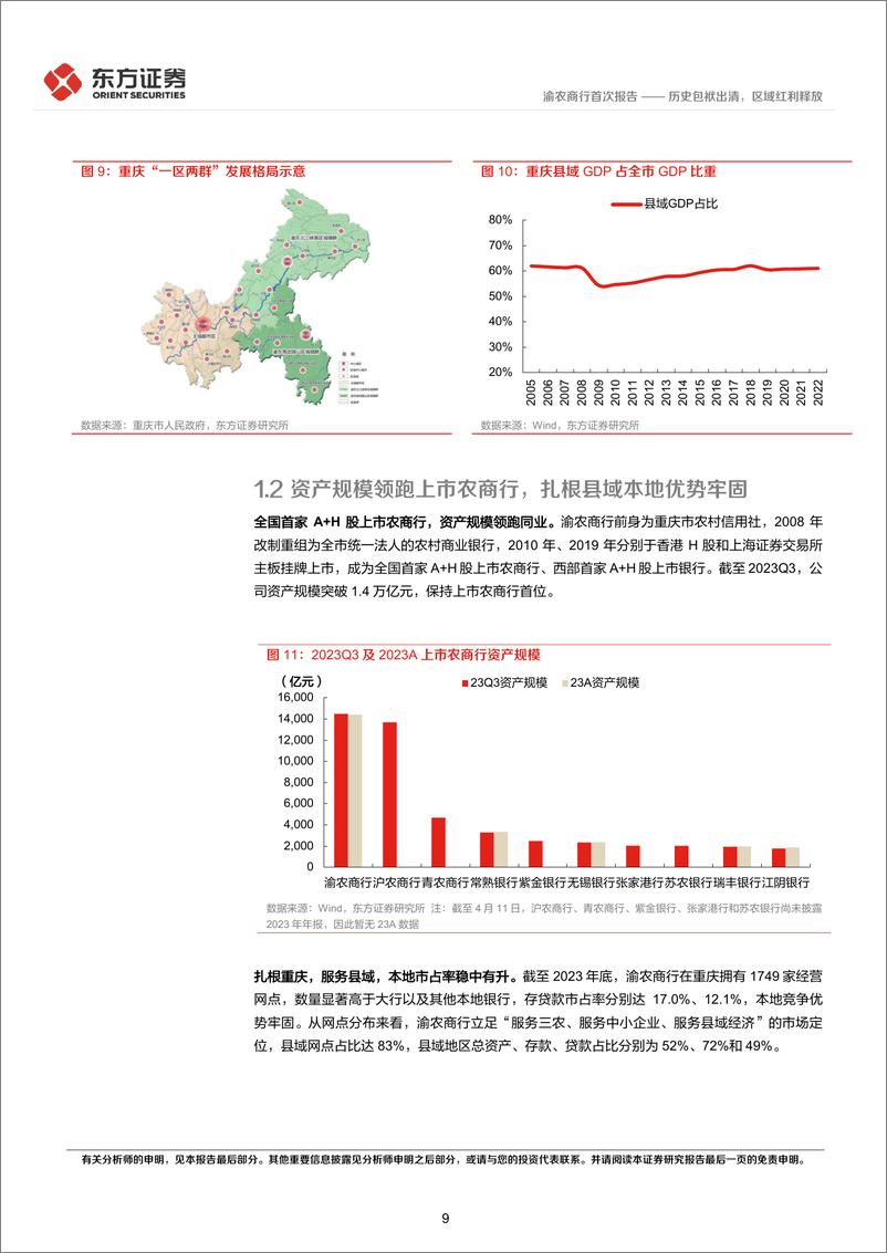 《渝农商行-601077.SH-渝农商行首次覆盖报告：历史包袱出清，区域红利释放-20240412-东方证券-31页》 - 第8页预览图