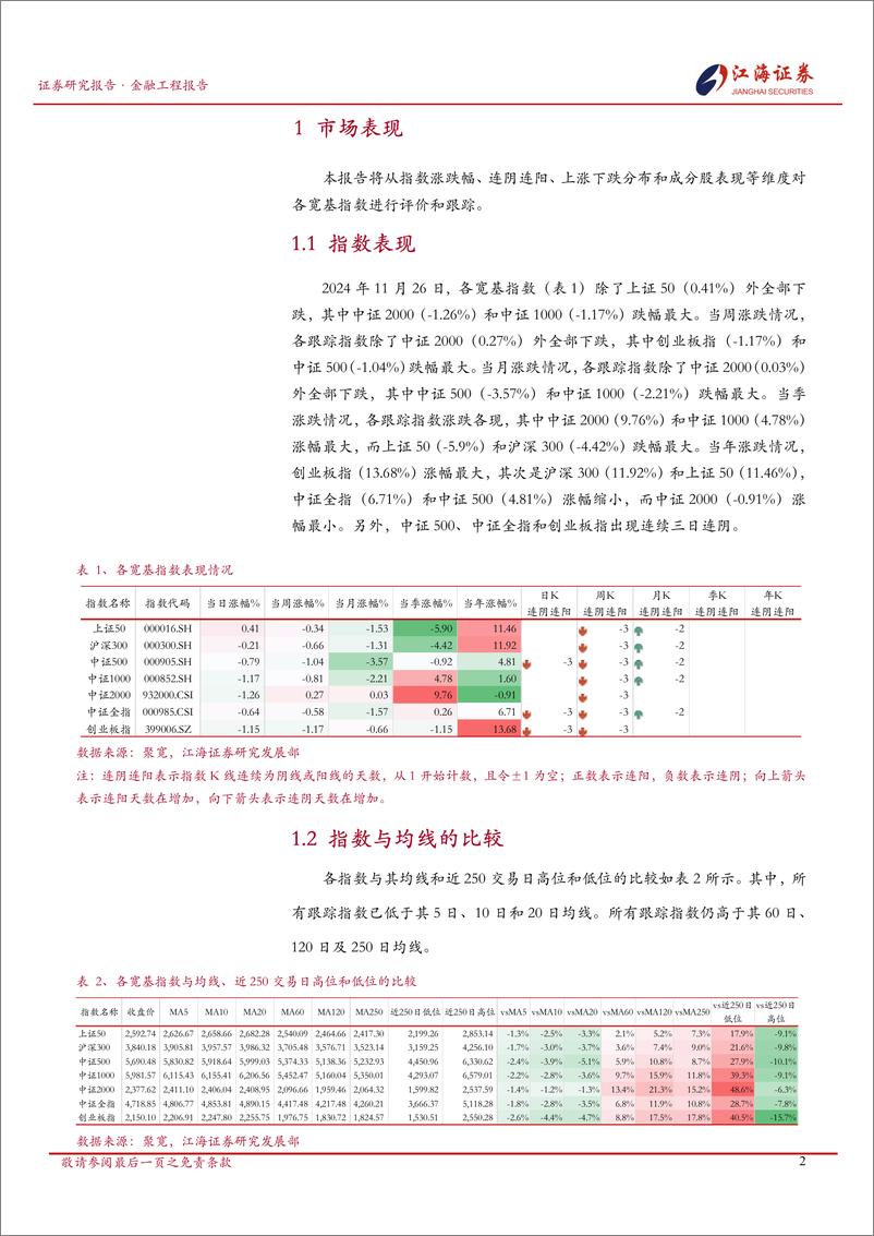 《金融工程定期报告：A股市场快照，宽基指数每日投资动态-241127-江海证券-13页》 - 第3页预览图