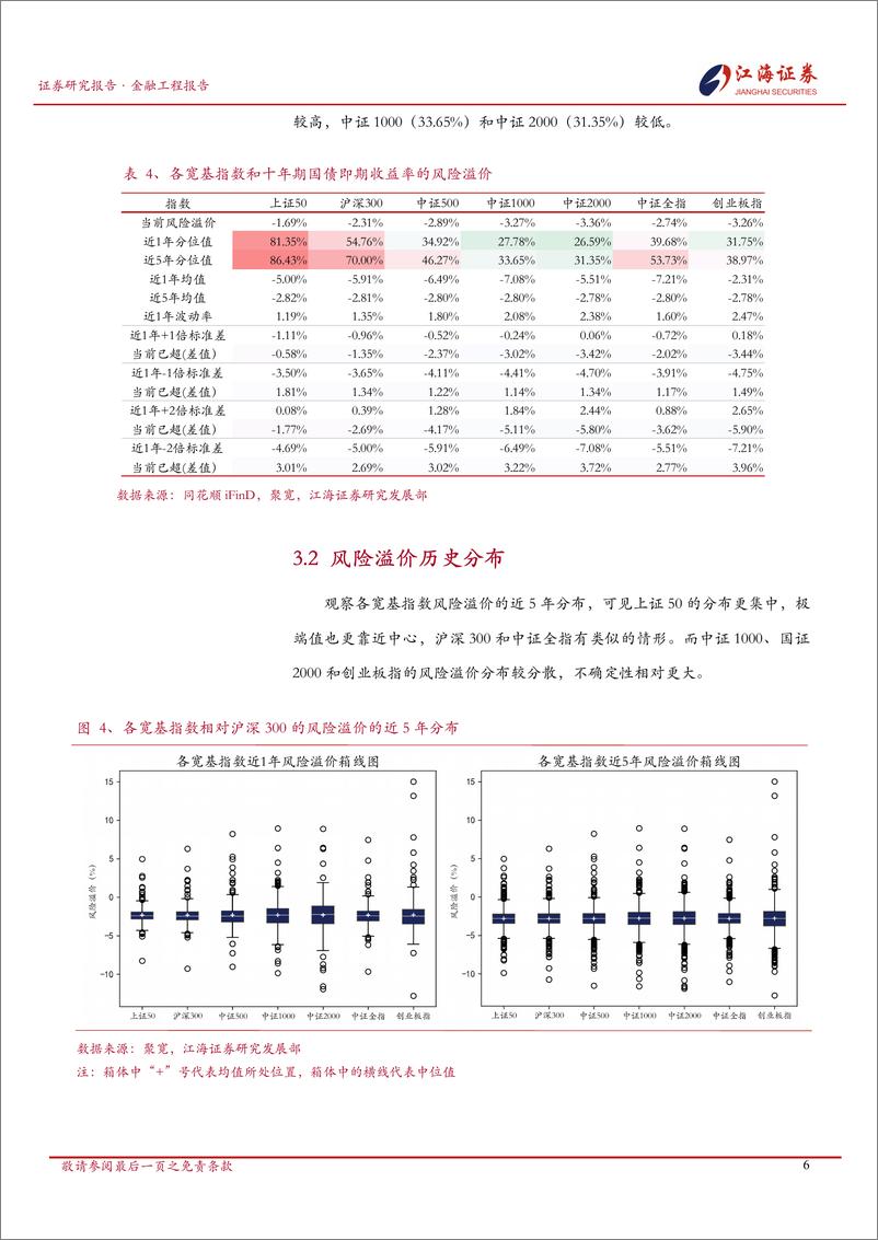 《金融工程定期报告：A股市场快照，宽基指数每日投资动态-241127-江海证券-13页》 - 第7页预览图