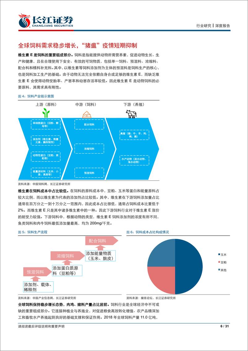 《化工行业：龙头出手惊夏雨，维生素E行业起飞虹-20190824-长江证券-31页》 - 第7页预览图