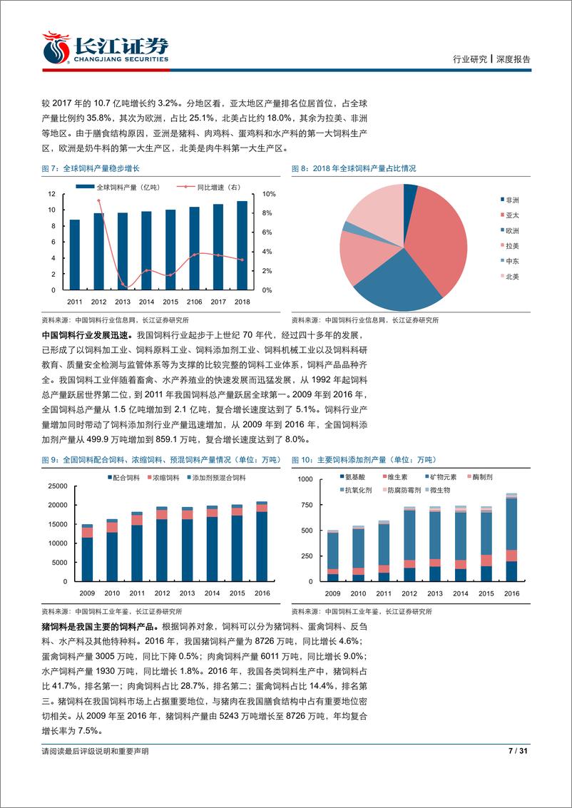 《化工行业：龙头出手惊夏雨，维生素E行业起飞虹-20190824-长江证券-31页》 - 第8页预览图
