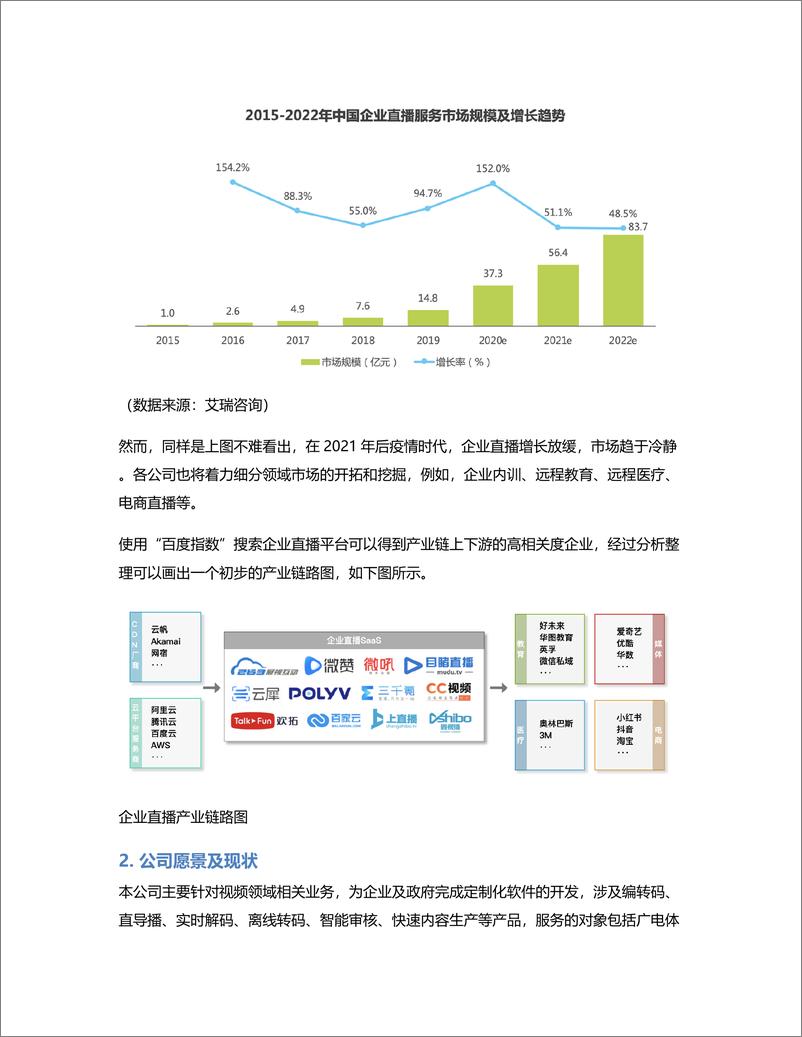 《竞品分析报告：2021年企业直播SaaS云平台》 - 第2页预览图