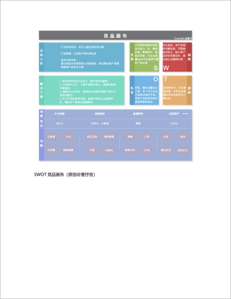 《竞品分析报告：2021年企业直播SaaS云平台》 - 第4页预览图