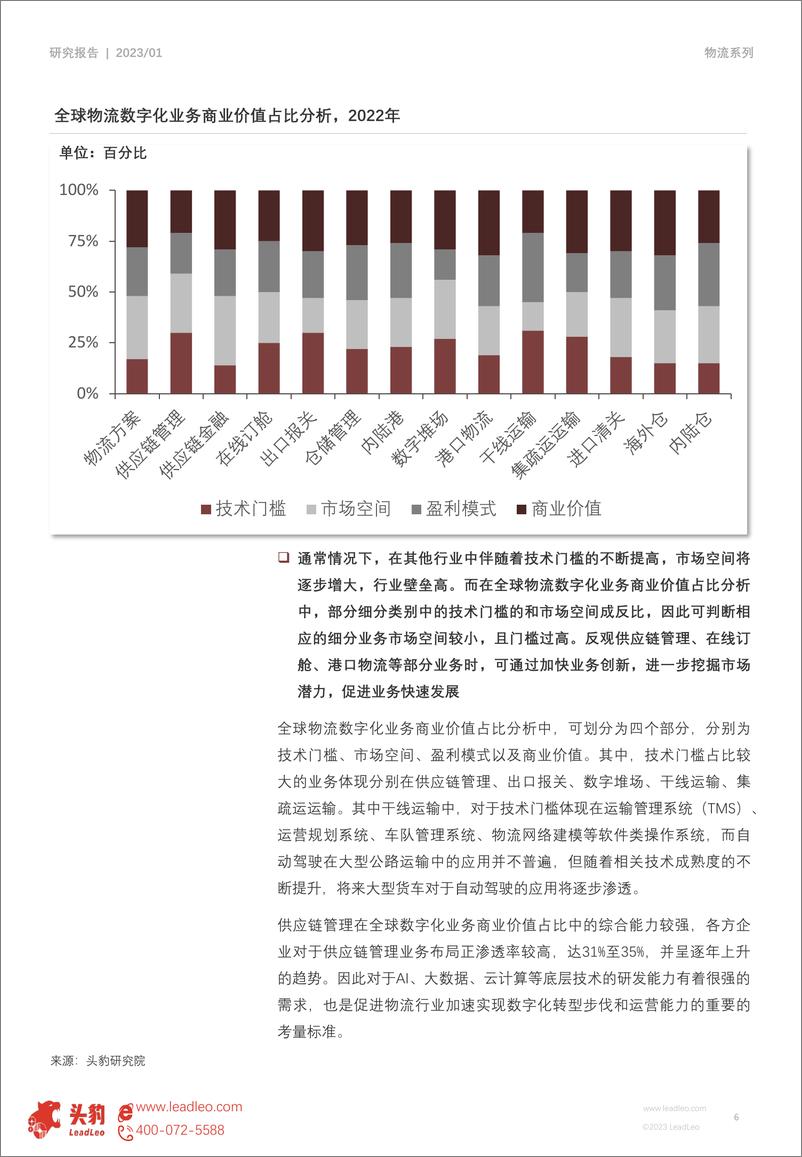 《20230420-交通运输-2022年中国物流科技行业研究：数字化运输管理平台-头豹研究院》 - 第6页预览图