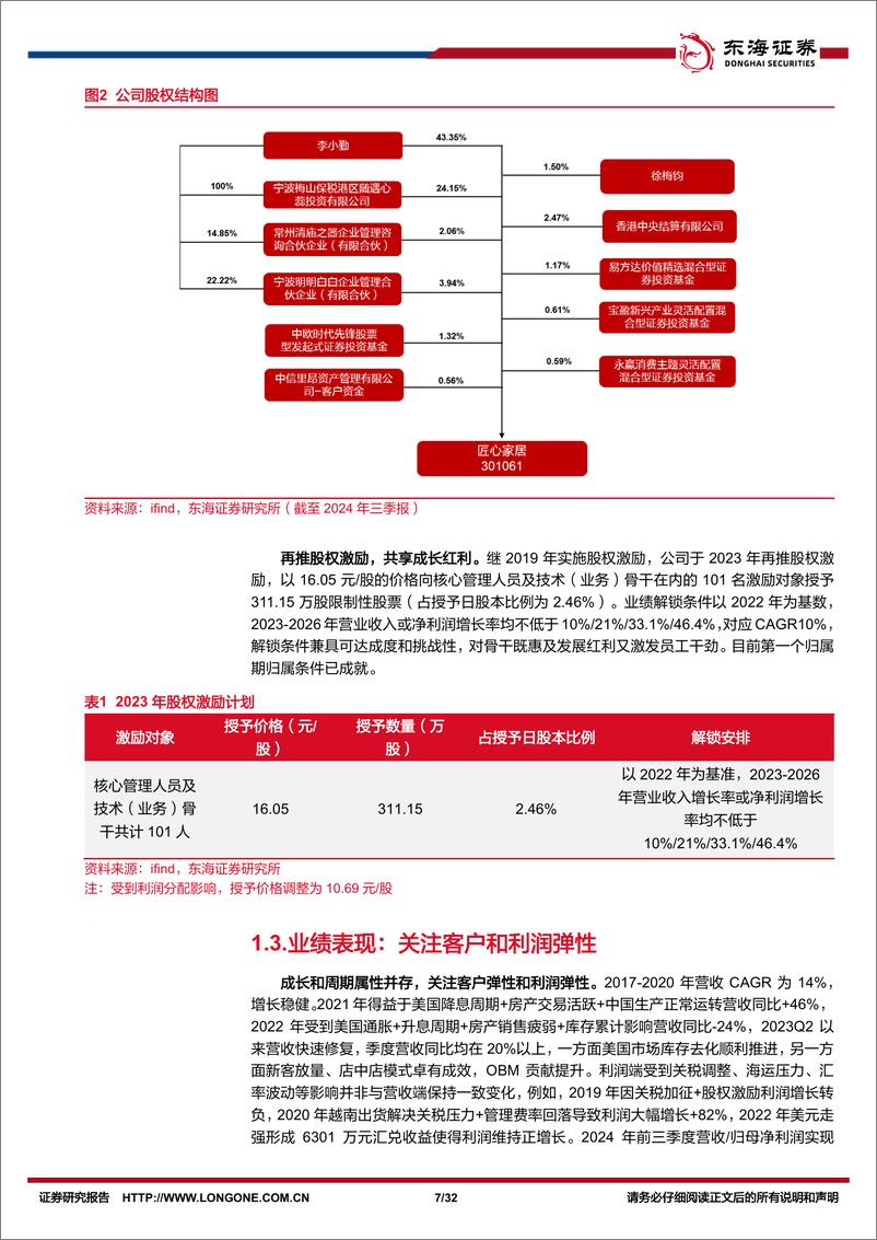 《匠心家居(301061)公司深度报告：日就月将，求索OBM-241031-东海证券-32页》 - 第7页预览图