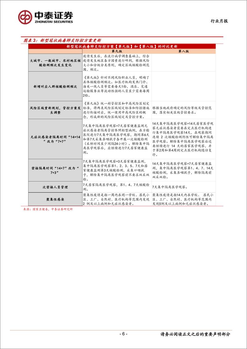 《医药生物行业7月月报：业绩期到来，积极布局中报强劲与疫后修复的个股-20220630-中泰证券-19页》 - 第7页预览图